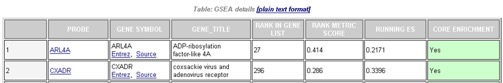 anl-enrichment-geneset-details-table