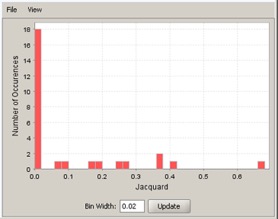 anl-leading-histogram