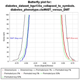 anl-enrichment-butterfly