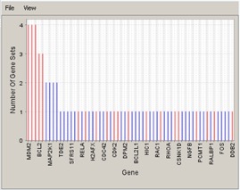 anl-leading-genesubsets